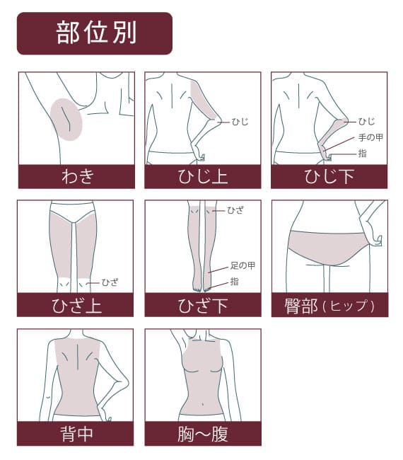 脱毛 部分 イラスト