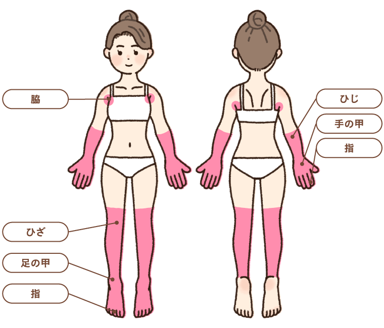 脇ひざ足の甲指ひじ手の甲指