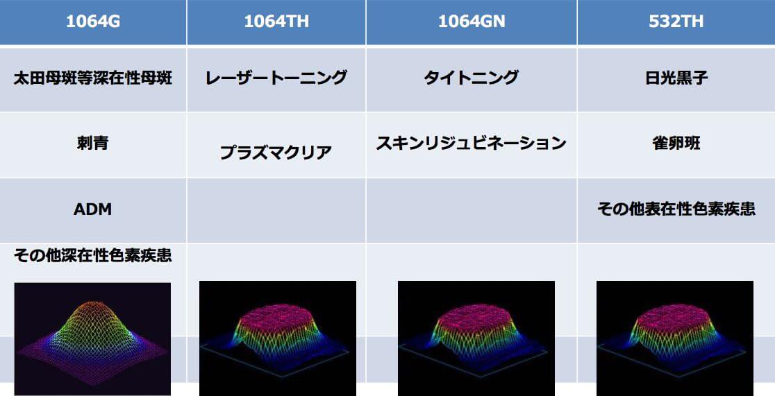 プレミアムレーザーフェイシャル